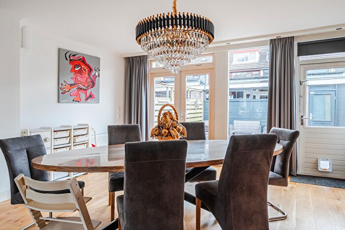 Koop en Huur Huizen - 3