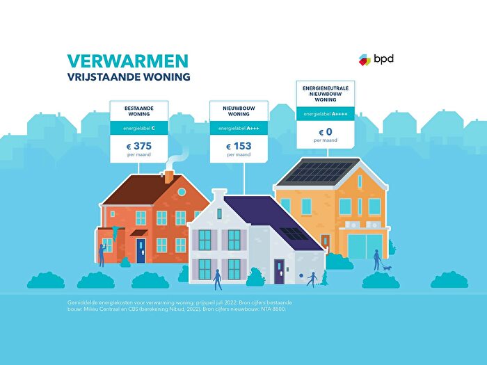 Koop en Huur Huizen - 2