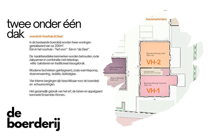 Koop en Huur Huizen - 2