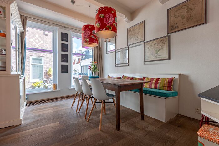 Koop en Huur Huizen - 2
