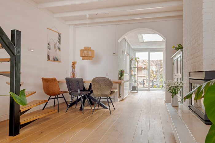 Koop en Huur Huizen - 2