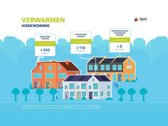 Koop en Huur Huizen - 3