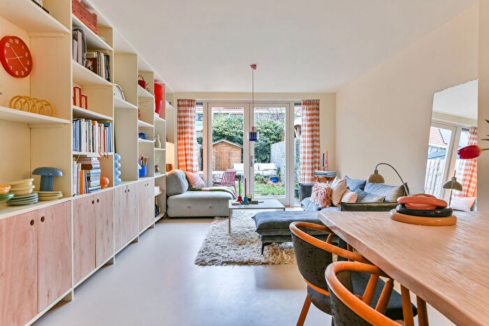 Koop en Huur Huizen - 2