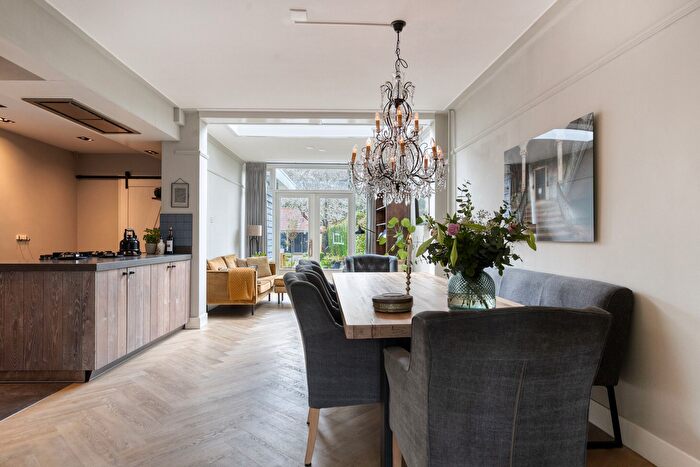 Koop en Huur Huizen - 2