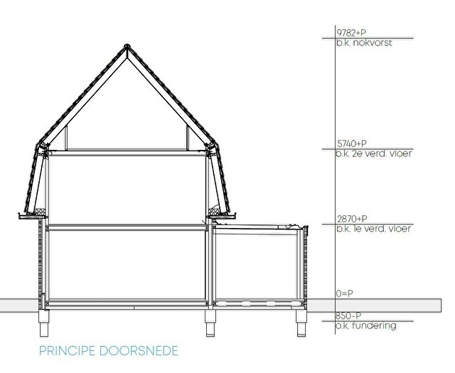 Koop en Huur Huizen - 2