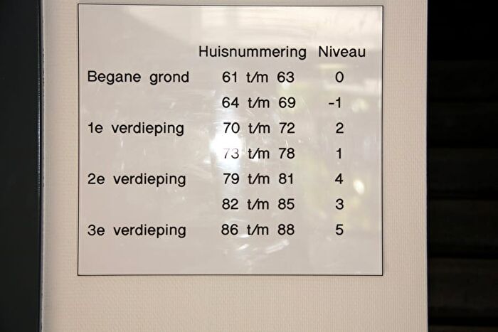 Koop en Huur Huizen - 3