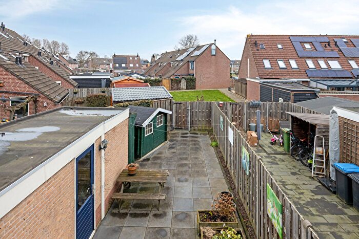 Koop en Huur Huizen - 2