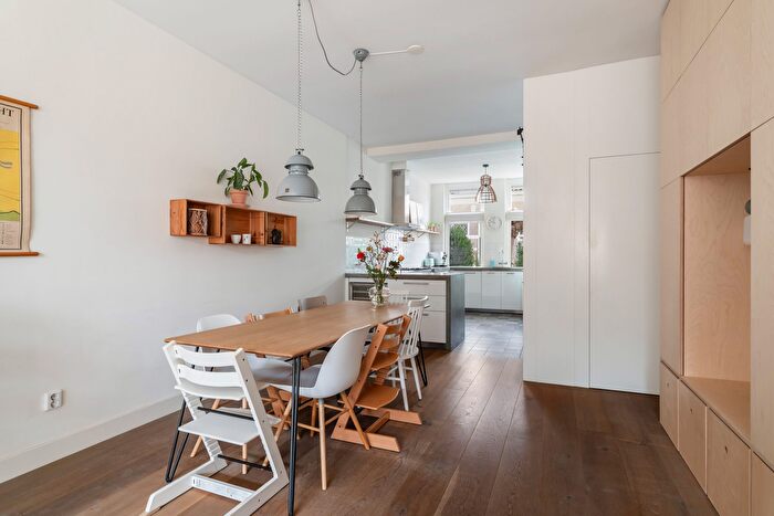 Koop en Huur Huizen - 3