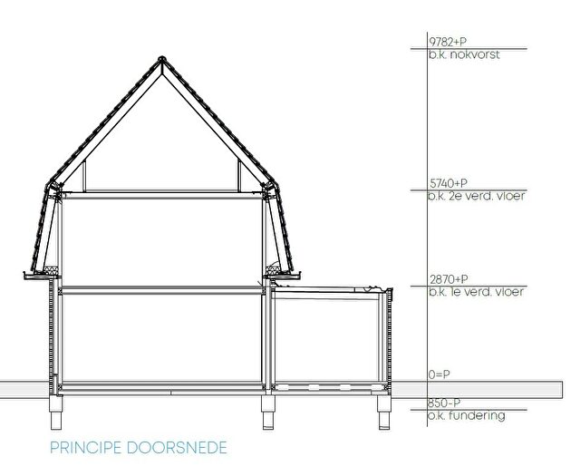 Koop en Huur Huizen - 3