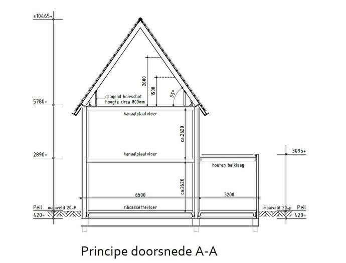 Koop en Huur Huizen - 2
