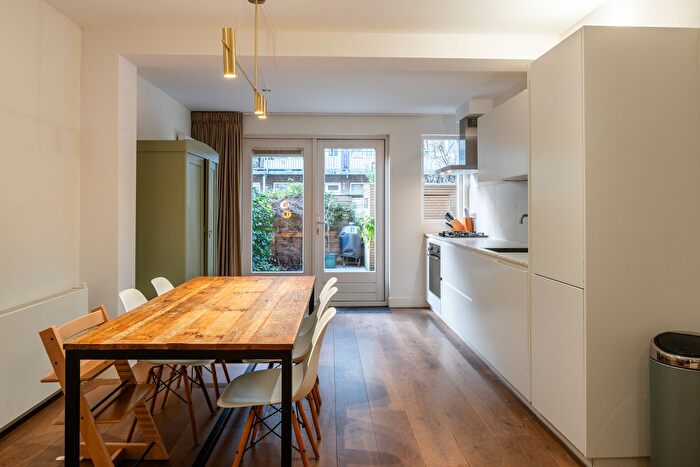 Koop en Huur Huizen - 2