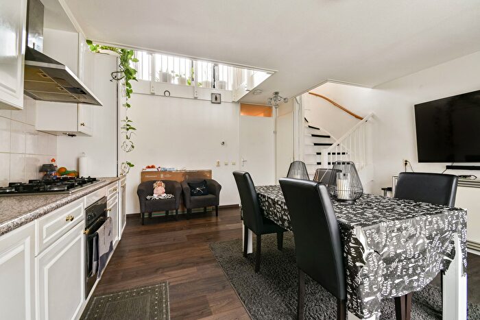 Koop en Huur Huizen - 2