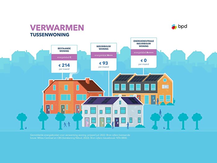 Koop en Huur Huizen - 2