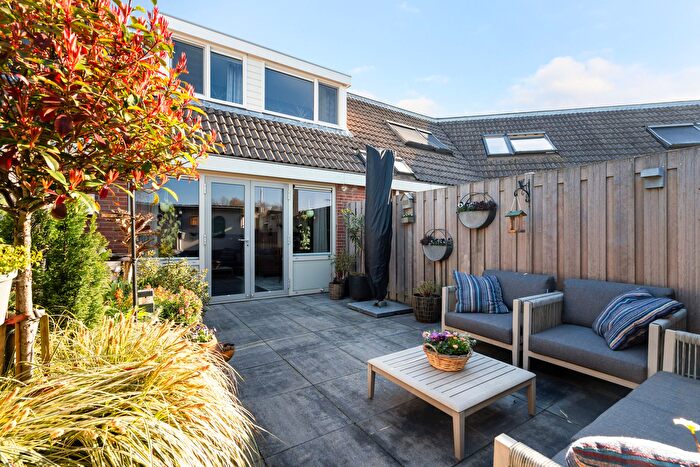 Koop en Huur Huizen - 2
